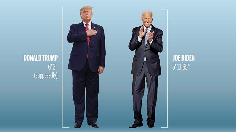 The Perceived Leadership of the Tall, White Male